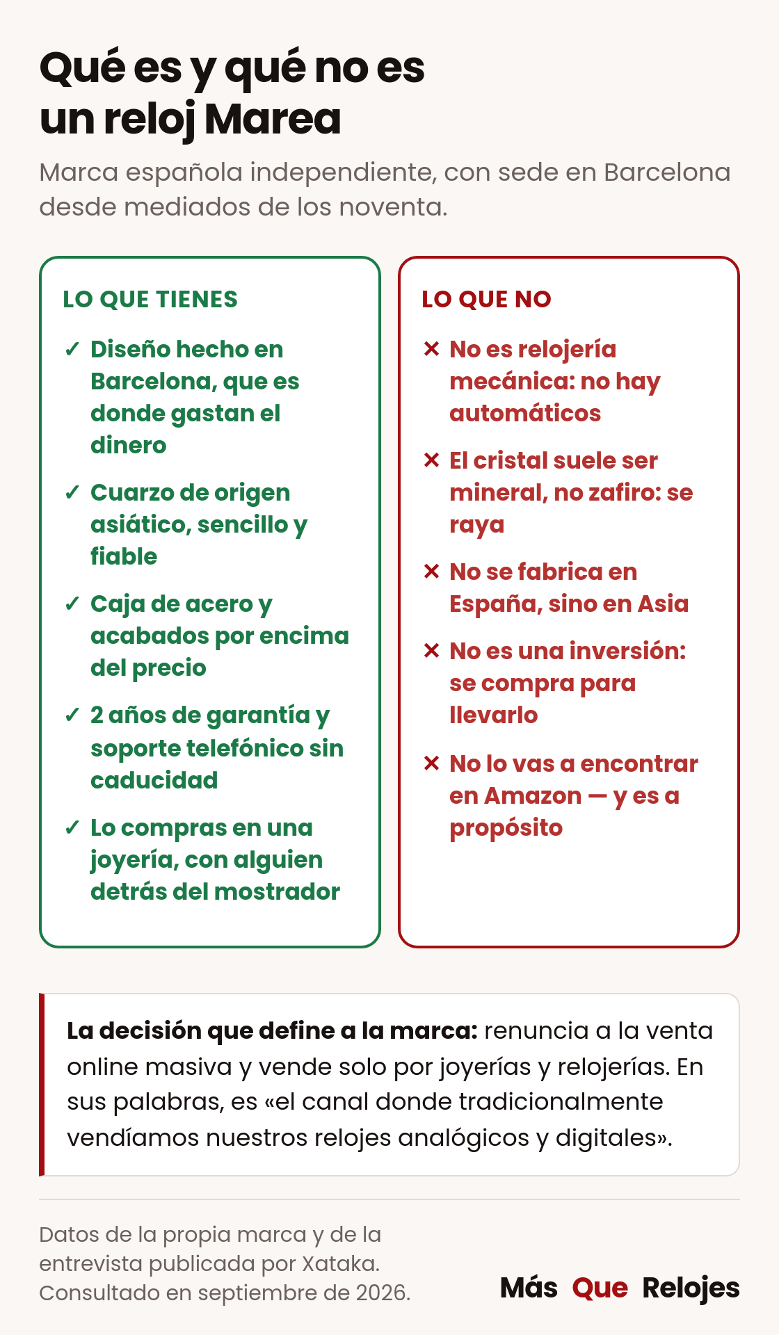 Qué tienes y qué no tienes al comprar un reloj Marea