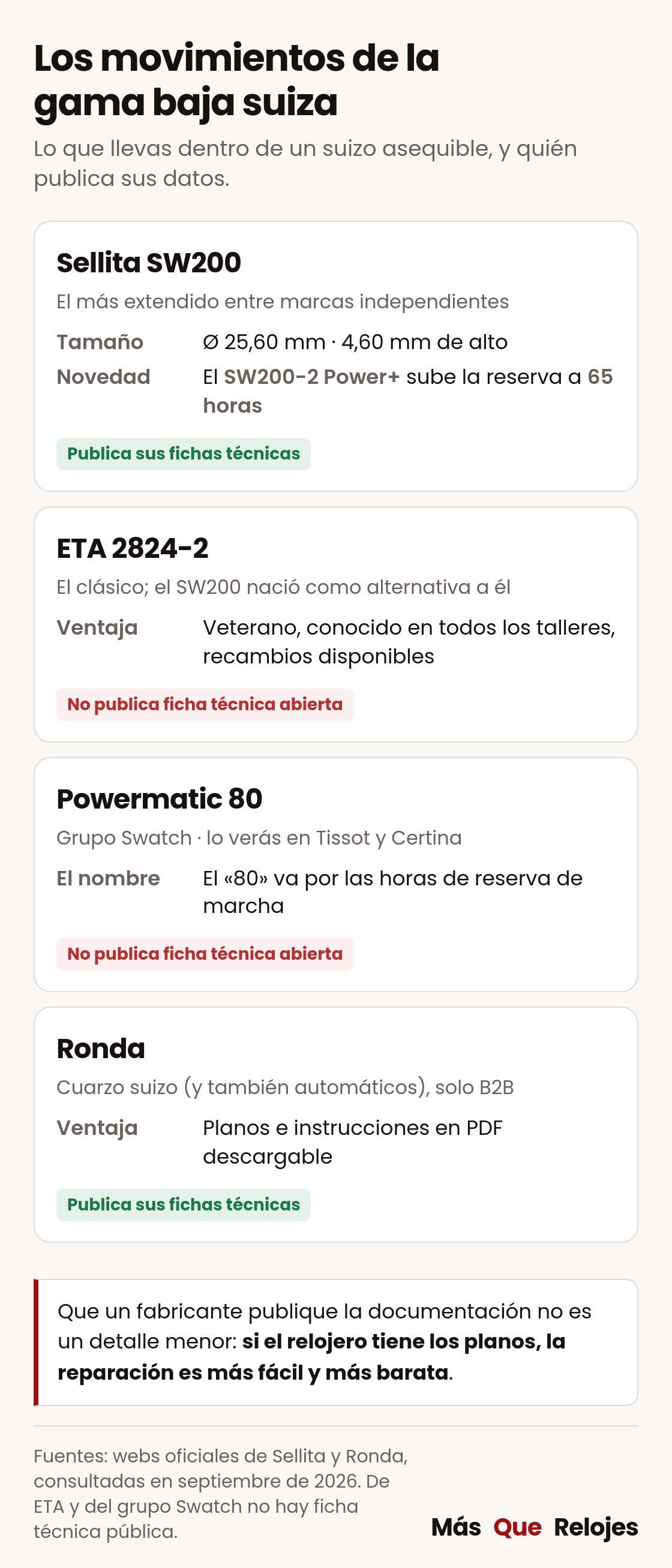 Comparativa de los movimientos de la gama baja suiza: Sellita SW200, ETA 2824-2, Powermatic 80 y Ronda
