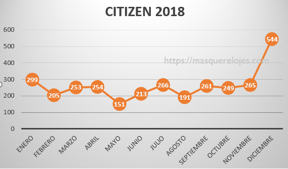 Citizen2018