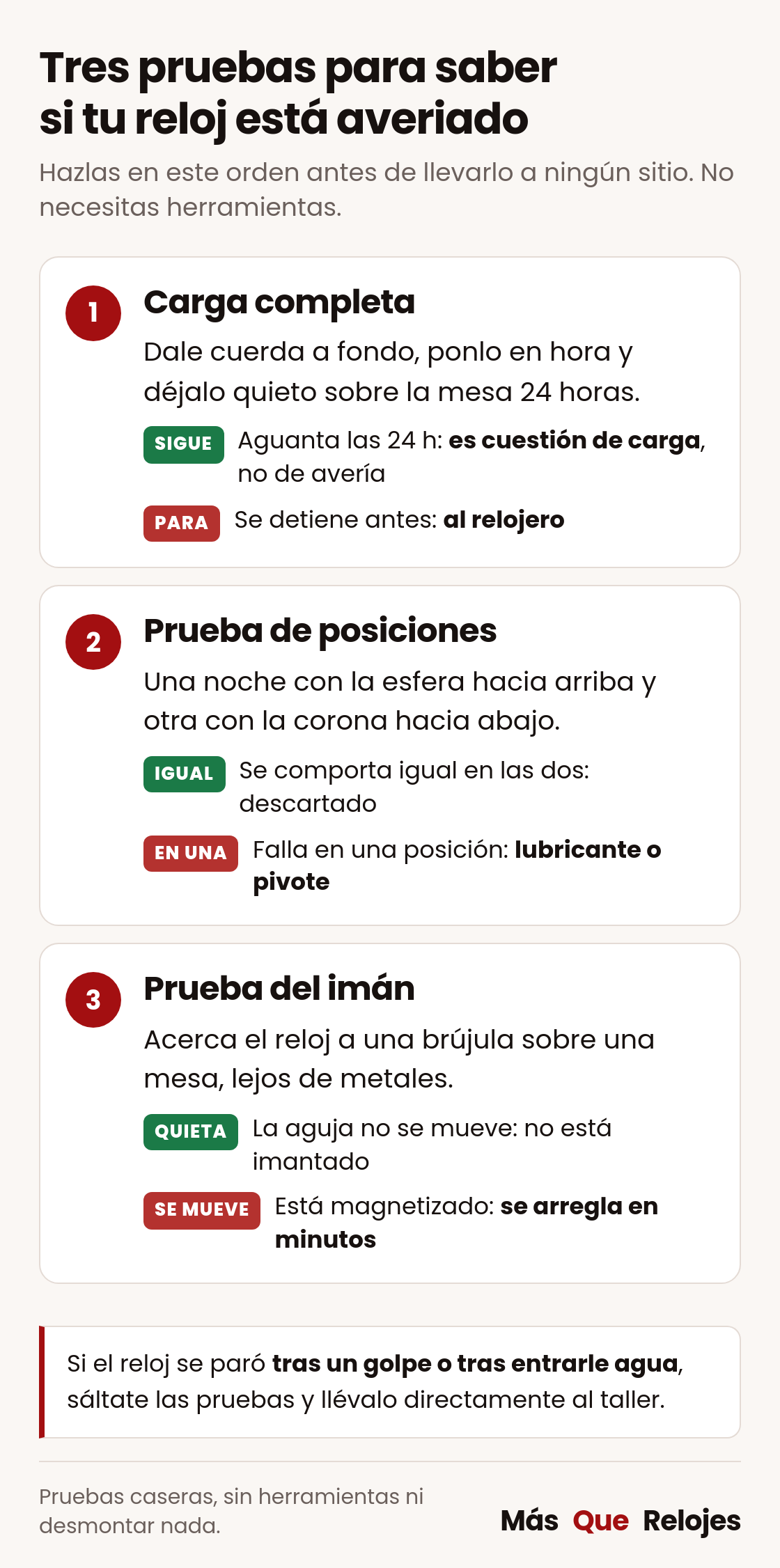 Tres pruebas caseras para saber si un reloj automático está averiado: carga completa, prueba de posiciones y prueba del imán con brújula